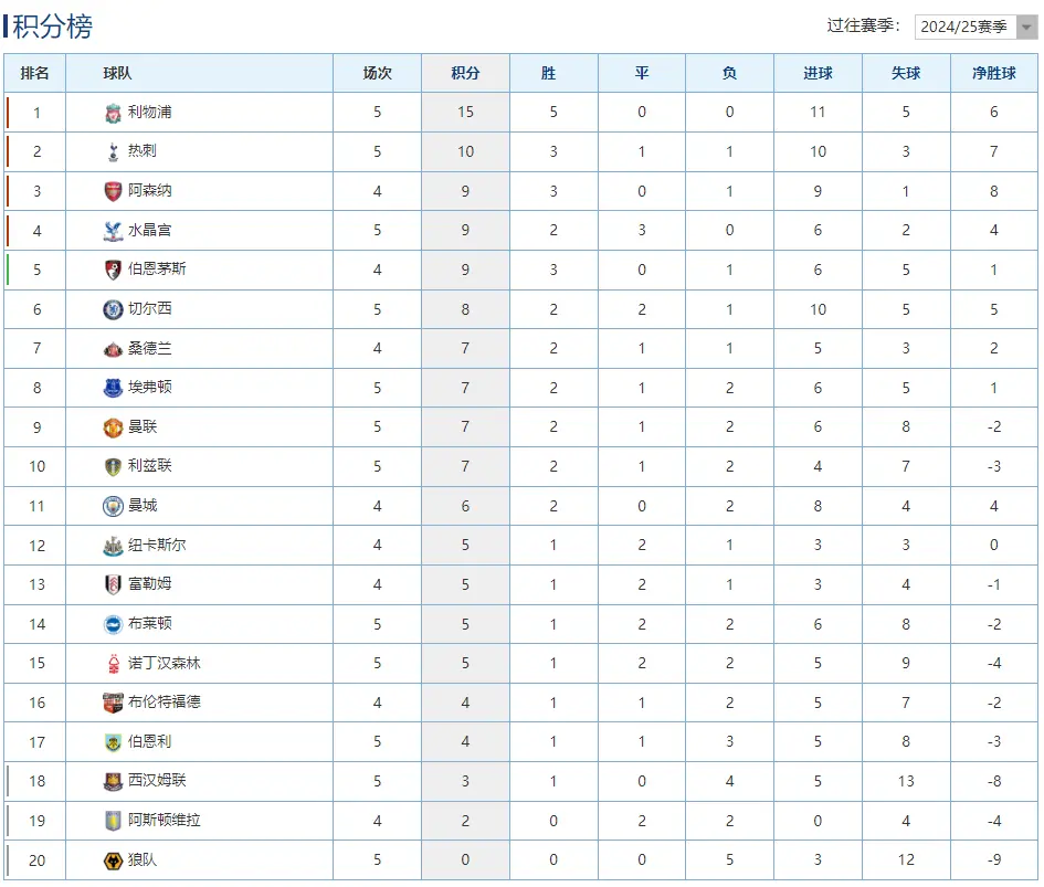 连胜, 连胜 连胜, 连胜