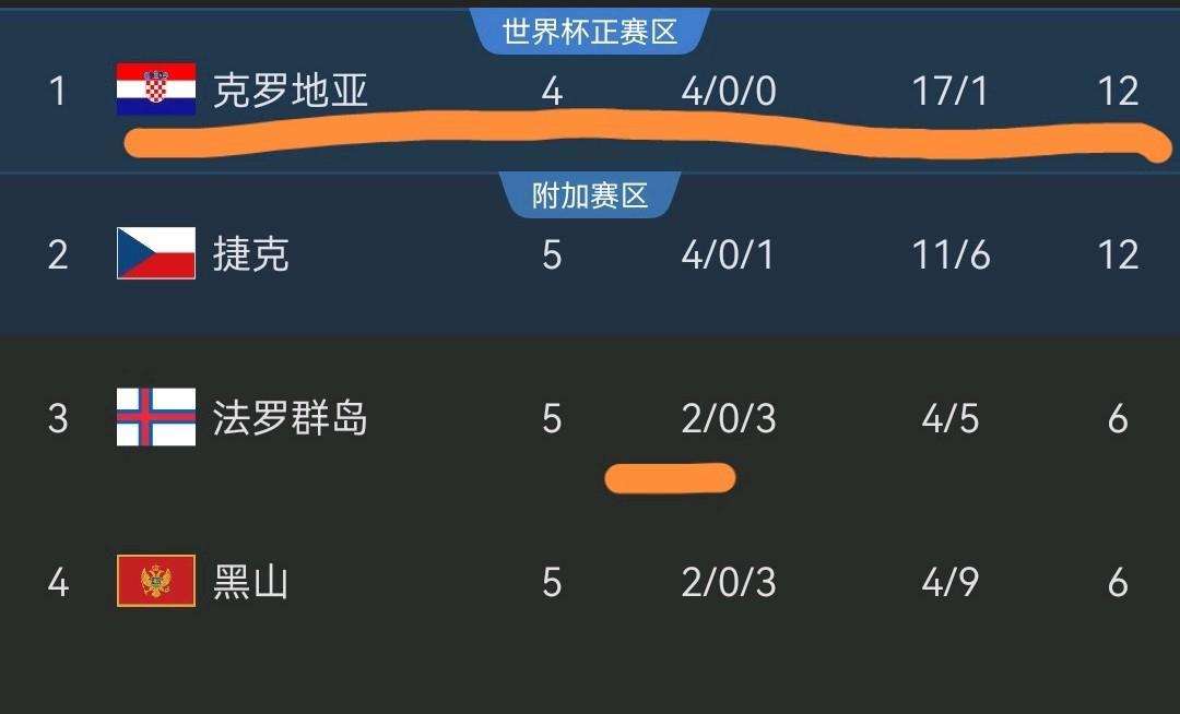 分钟扎哈, AA, 打入反超球 分钟扎哈, AA, 打入反超球
