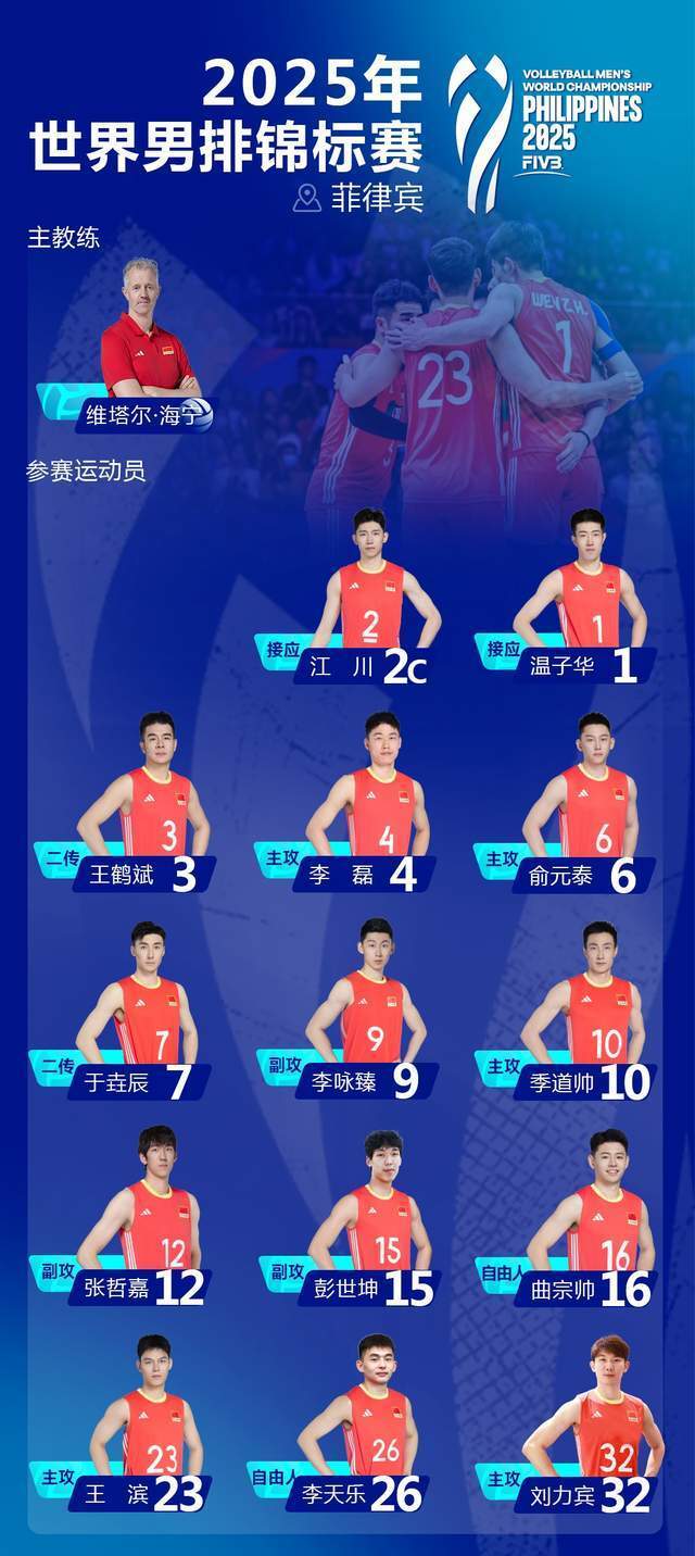 G组 G组