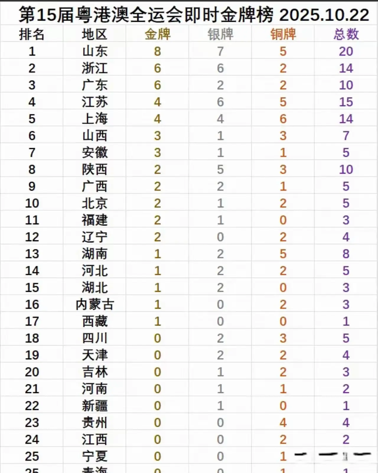 估计十五届 估计十五届